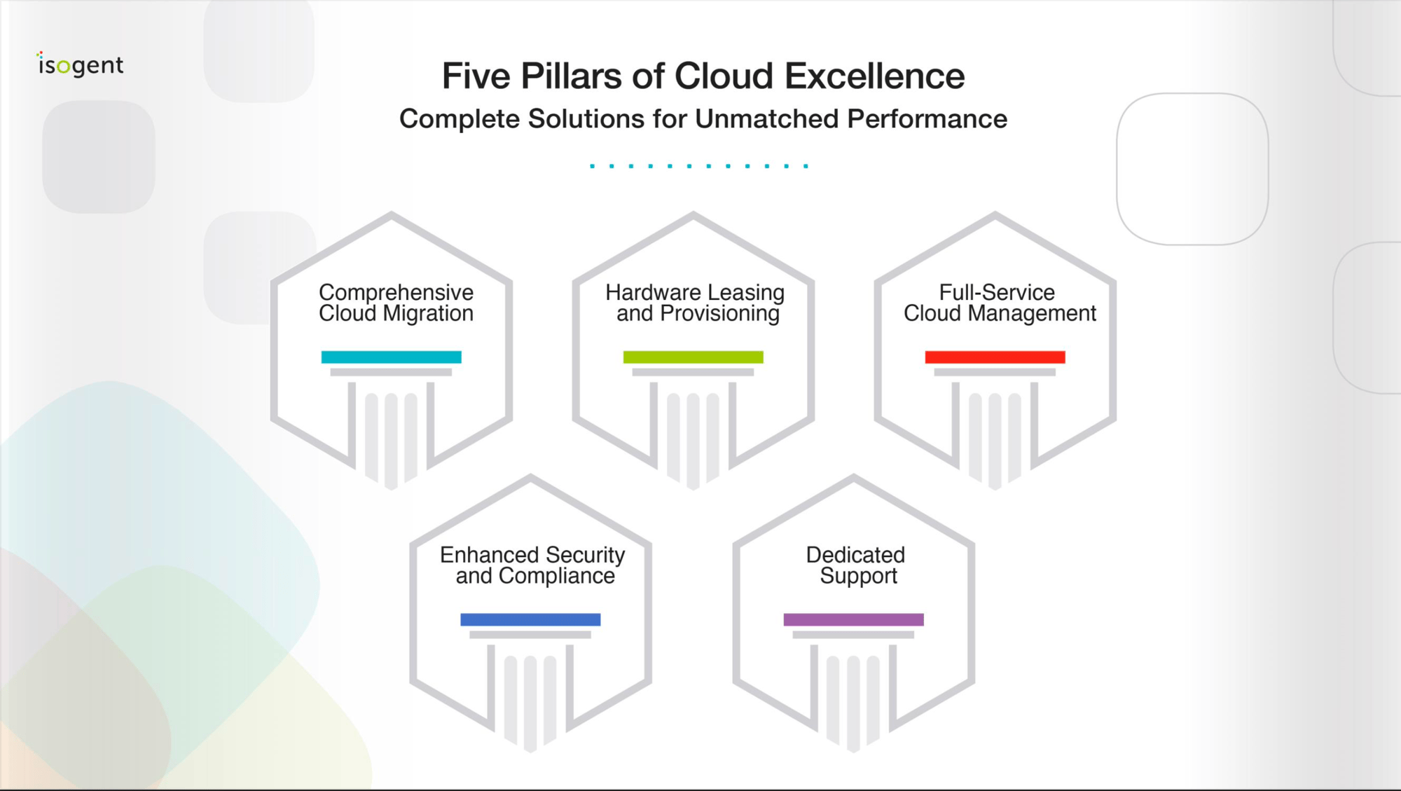 Isogent's Cloud Complete Isogent's Cloud Complete